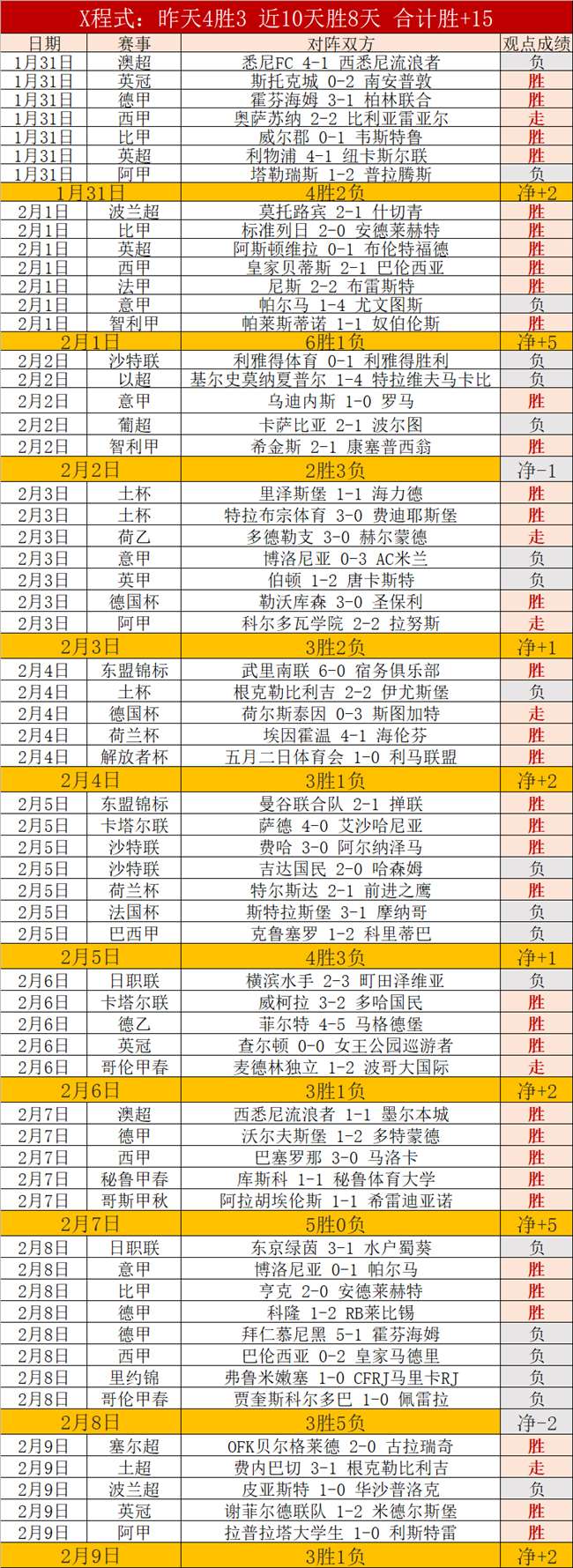莫耶斯率队,连续,场英超大获,幸运飞艇,彩票平台,在线投注,高频彩票,中奖机会