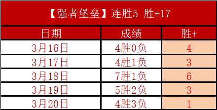 詹皇复出战,森林狼专家,预测及质合,幸运飞艇,彩票平台,在线投注,高频彩票,中奖机会