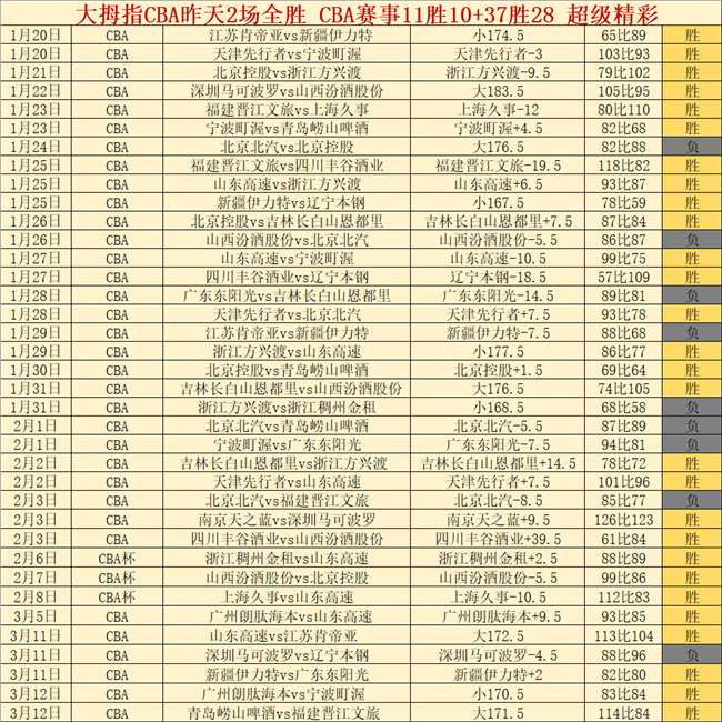 年德国五大,联赛转会市,场助攻王榜,幸运飞艇,彩票平台,在线投注,高频彩票,中奖机会