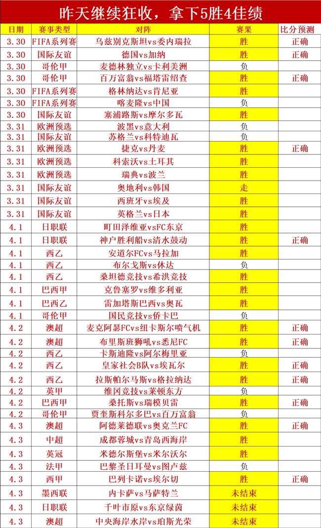 波尔图防线,失误引罗马,进球疑点,幸运飞艇,彩票平台,在线投注,高频彩票,中奖机会