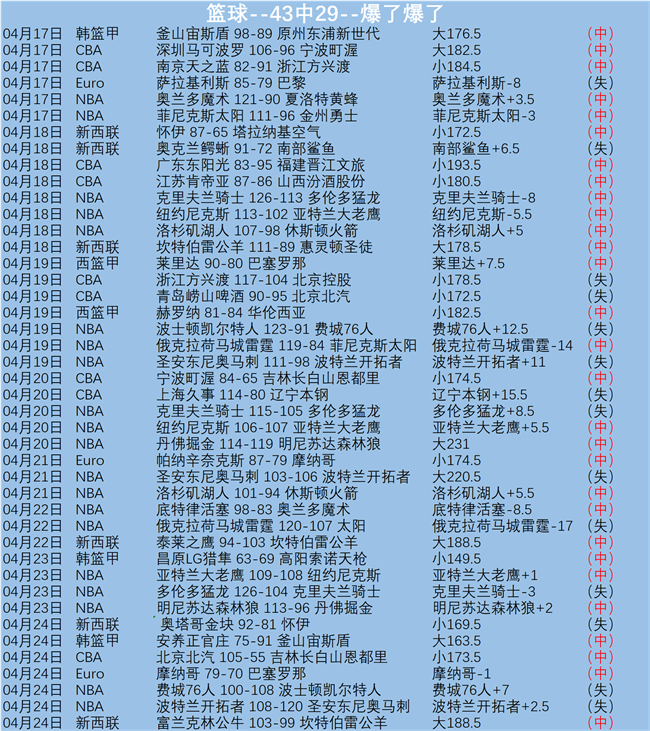 大乐透期号,专家质合分,析推荐,幸运飞艇,彩票平台,在线投注,高频彩票,中奖机会
