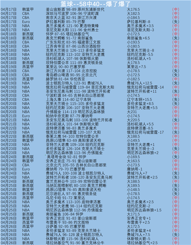 昨日,专家分析主,场龙缺核影,幸运飞艇,彩票平台,在线投注,高频彩票,中奖机会