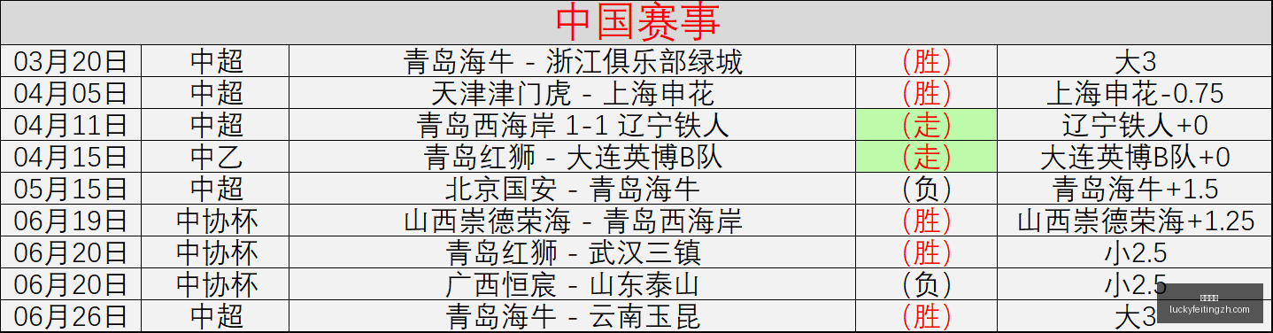 连续三胜昨,击败情报强,队的关键战,幸运飞艇,彩票平台,在线投注,高频彩票,中奖机会