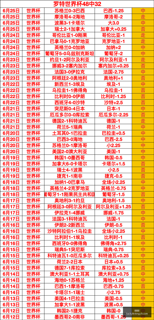 幸运飞艇彩,票平台数据,冲到,幸运飞艇,彩票平台,在线投注,高频彩票,中奖机会