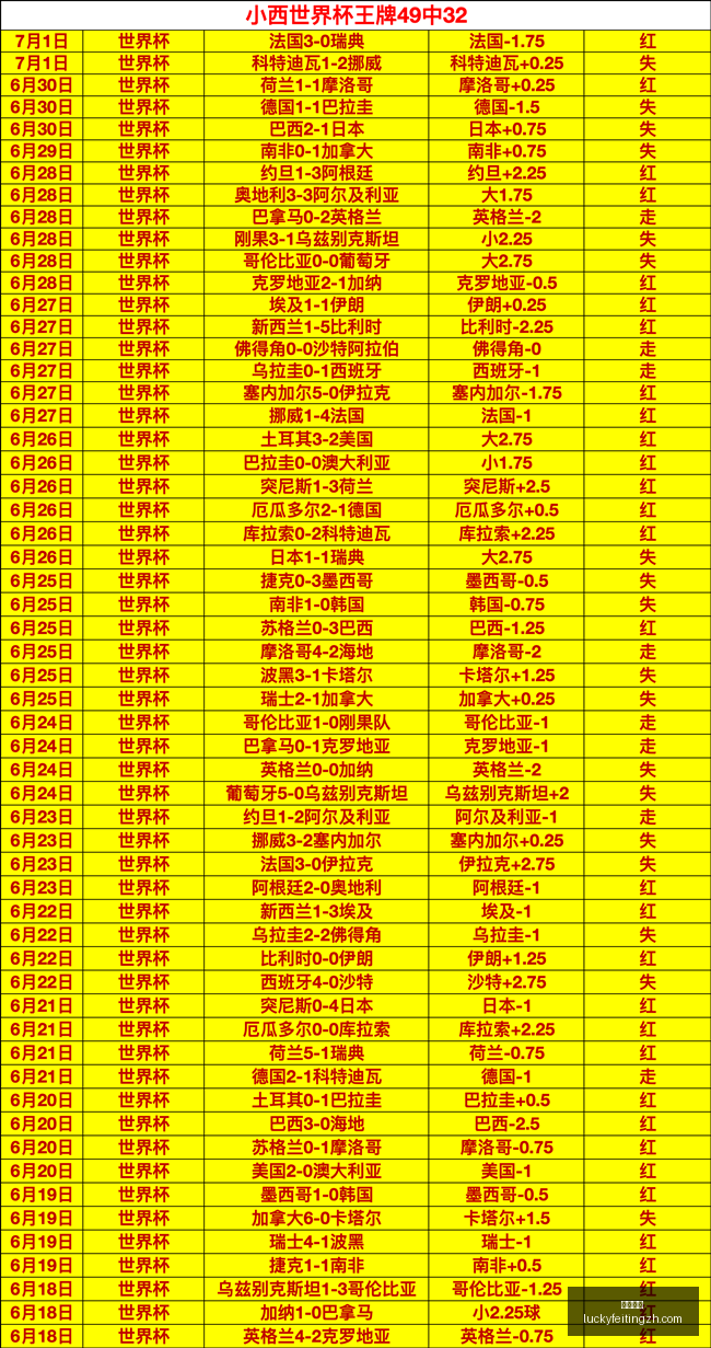 前瞻瑞典甲,焦点队兰斯,科罗纳四连,幸运飞艇,彩票平台,在线投注,高频彩票,中奖机会