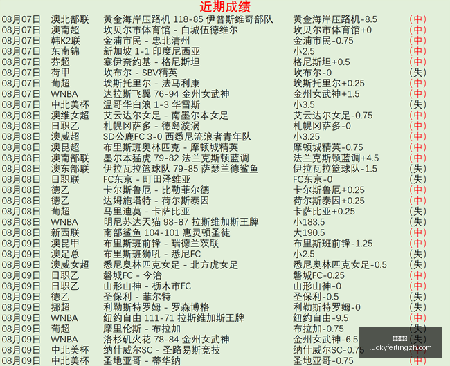 赛季对决,矛与盾的终,极对决谁将,幸运飞艇,彩票平台,在线投注,高频彩票,中奖机会