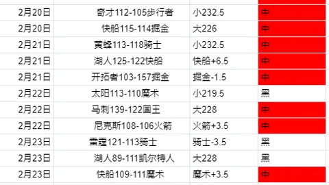 墨超惊雷：美洲16胜13，巅峰逆袭，队史巅峰时刻就在眼前！