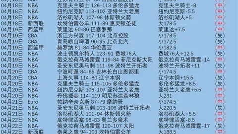大乐透期号专家质合分析推荐：霍村冲击欧战资格
