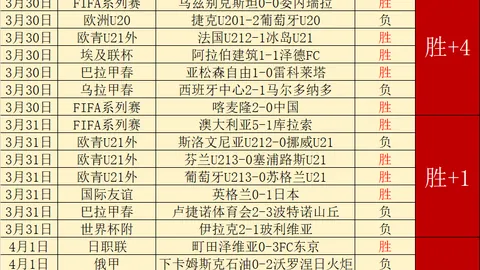 顽皮狗疫情前计划开发Uncharted 5大乐透期号专家推荐