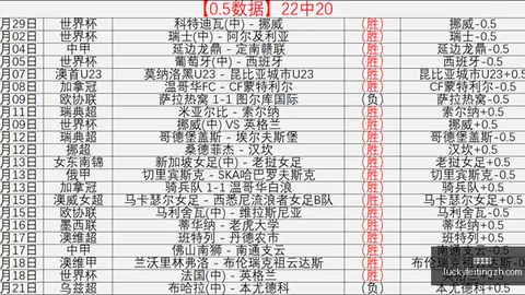 幸运飞艇，高频彩票， 050352 6