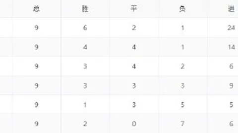 热刺对曼联英联杯对决风险分析：神数据预测比赛无平局可能